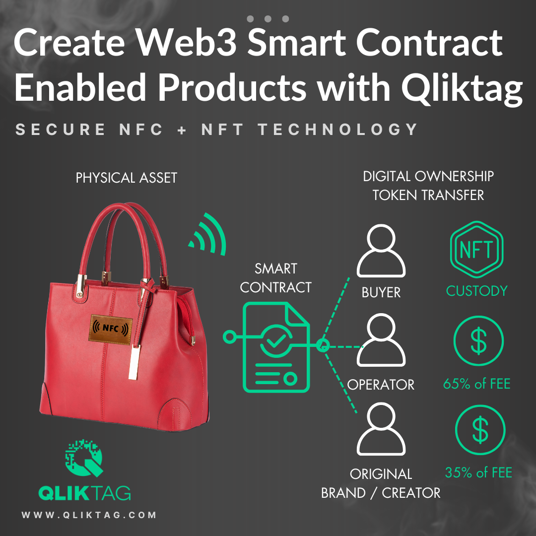 Create Web3 Business Models and Smart Contract Enabled Phygital Products with Qliktag